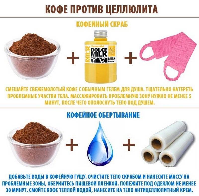 Обертывание пленкой для похудения, рецепты стройности