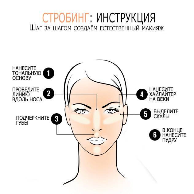 Как правильно наносить на лицо тональный крем тремя разными способами?
