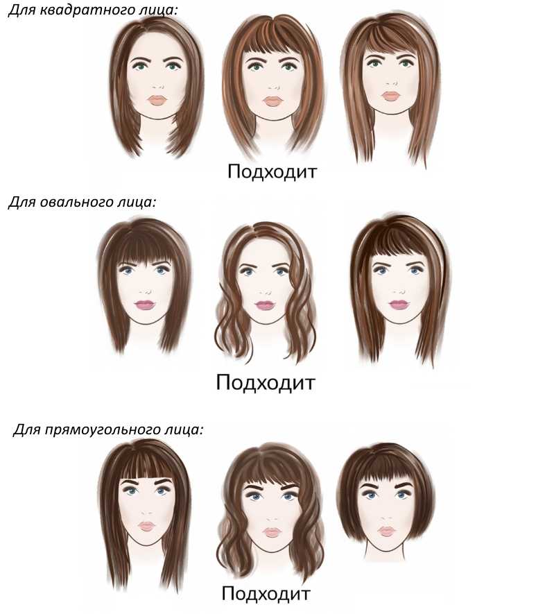 Формы и виды челок: какие бывают, как выбрать по форме лица