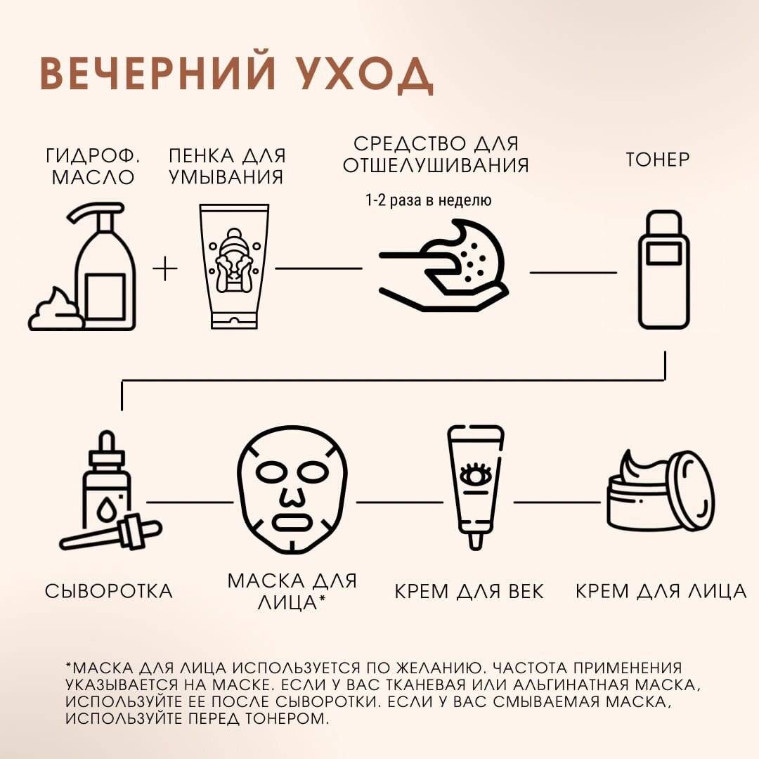 Уход за сухой кожей лица после 30 лет: продлеваем молодость