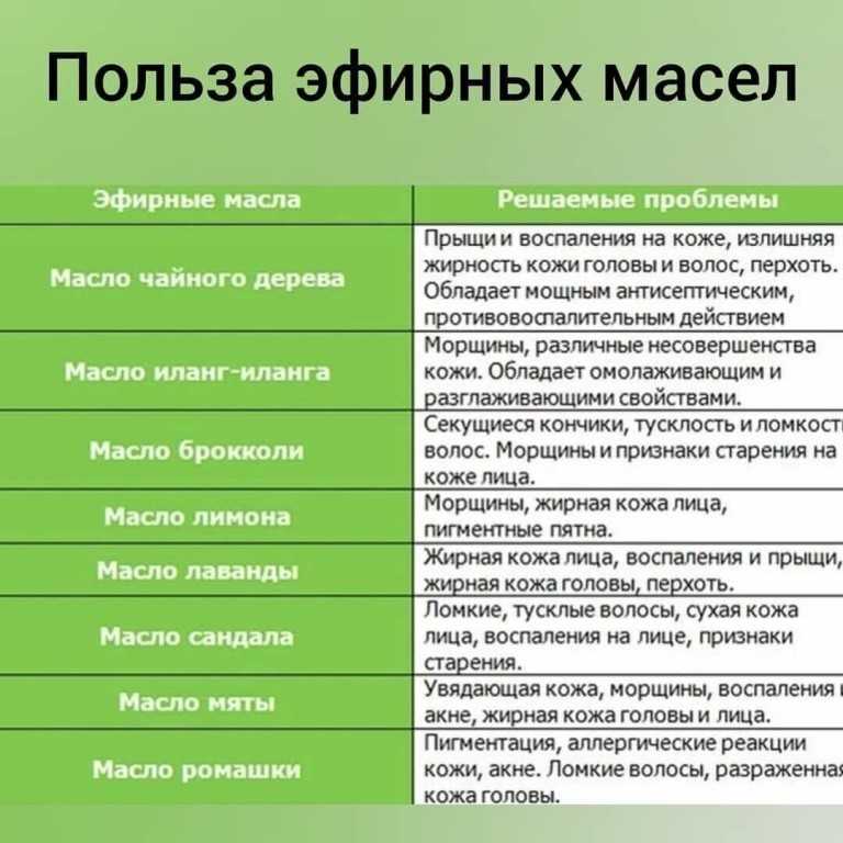 Обзор лучших несмываемых масел с достоинствами и недостатками