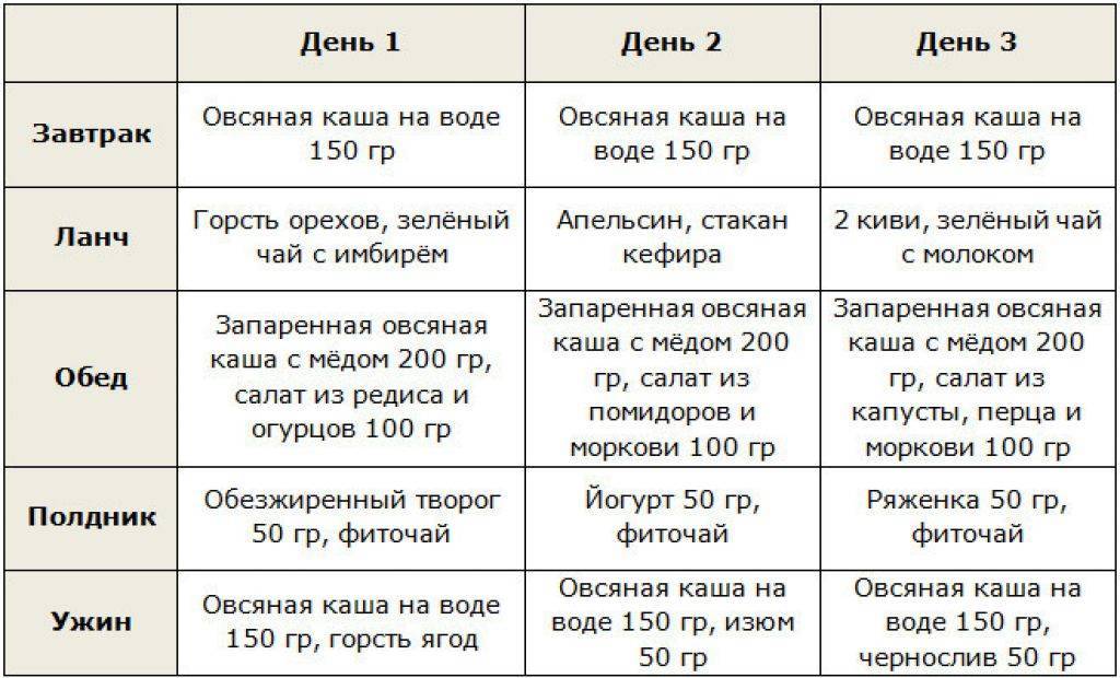 Монодиета на 10 дней: минус 10 кг благодаря эффективной 10-дневной методике, меню по дням | диеты и рецепты