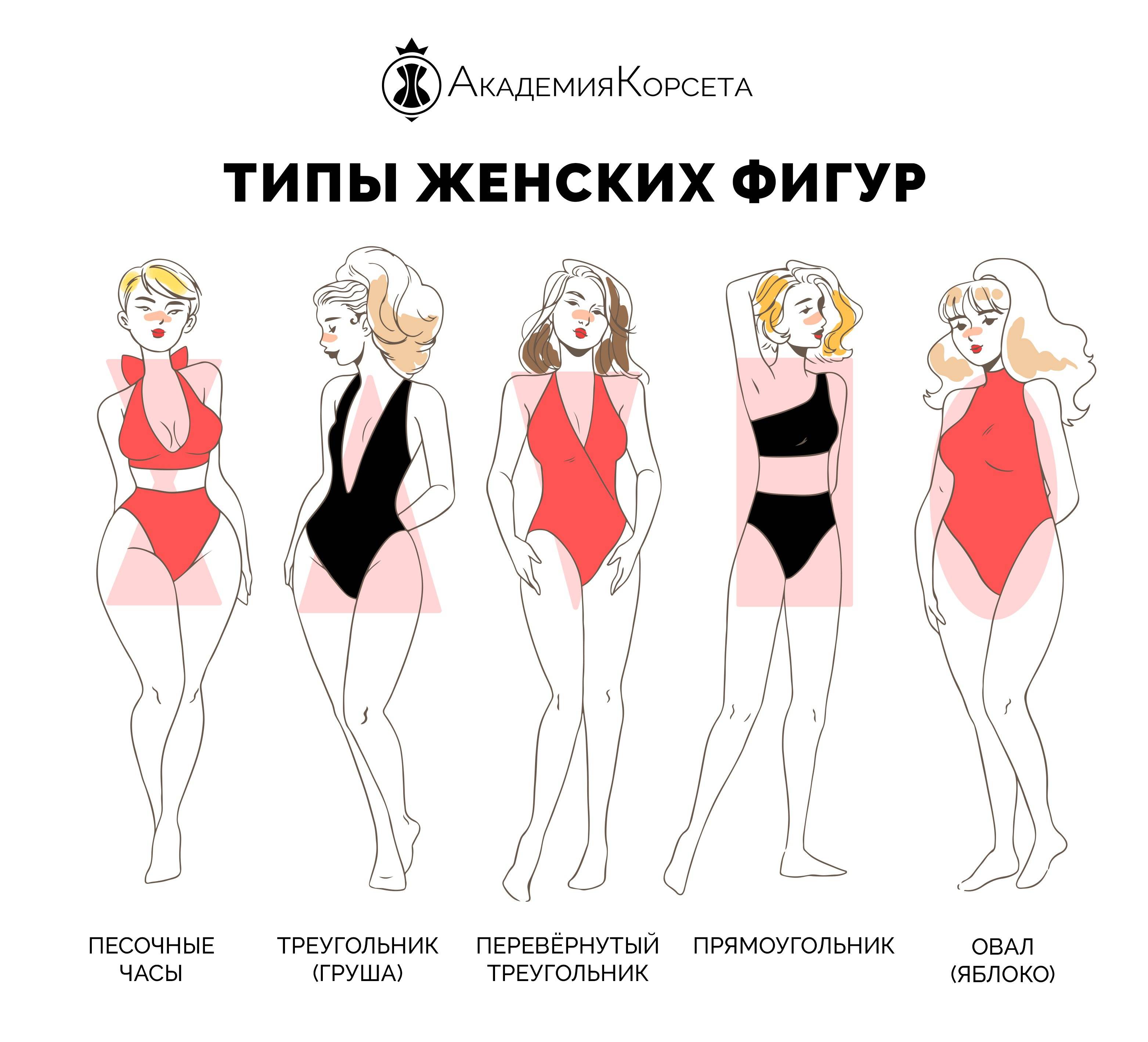 Как на самом деле определяются типы фигуры и почему измерять обхваты для этого — грубая ошибка.