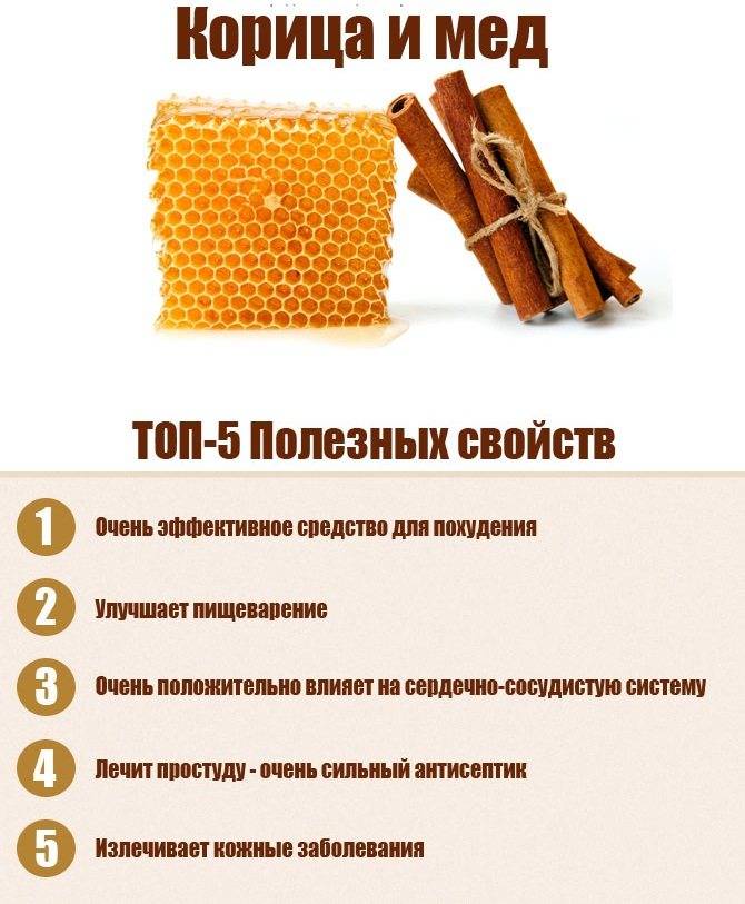 Жиросжигающие напитки с корицей для похудения - все про диеты