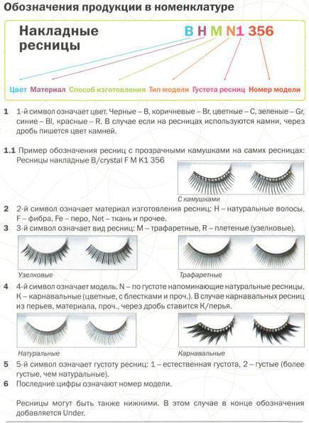Эффекты и схемы наращивания ресниц