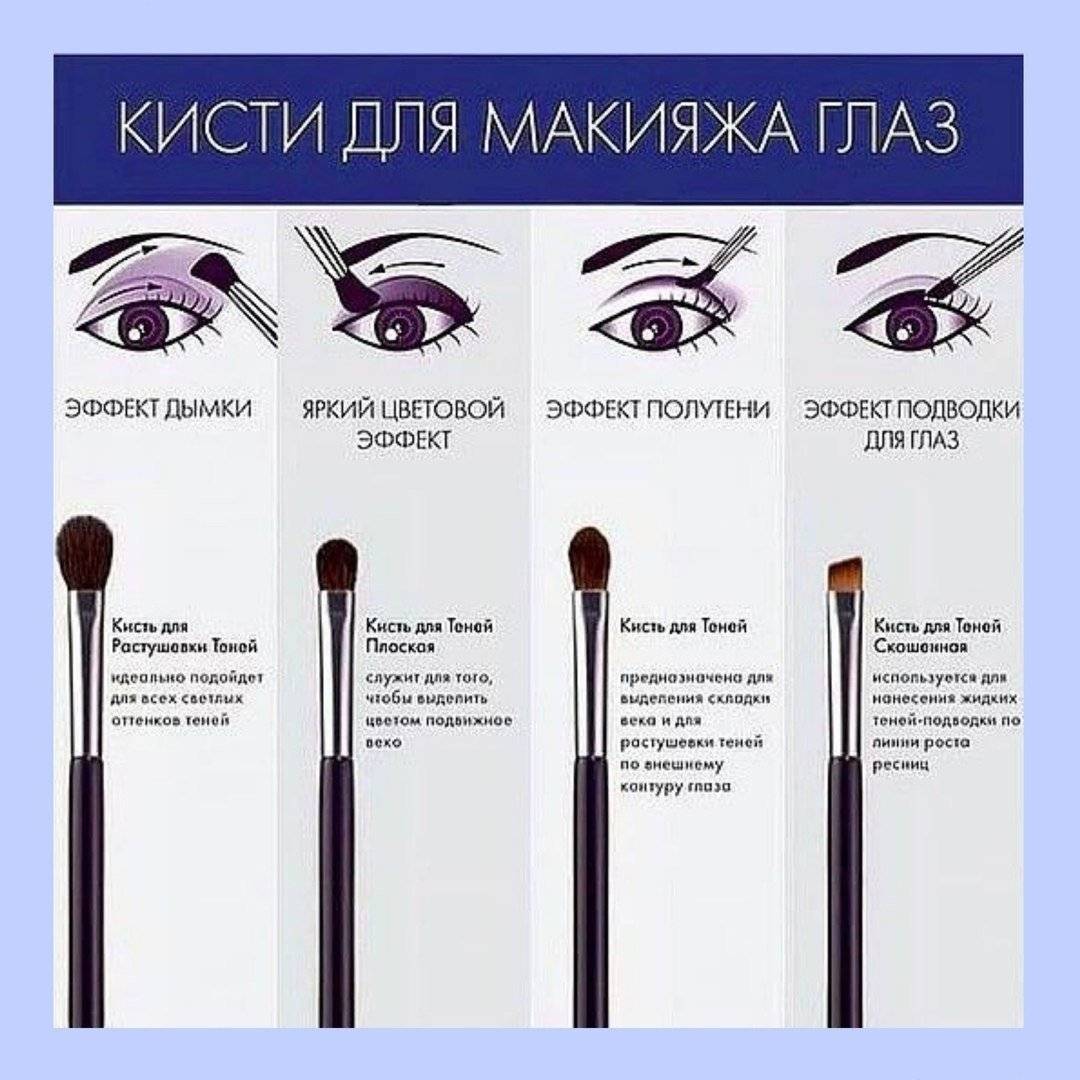 Разбираемся в кистях для макияжа: какая для чего?