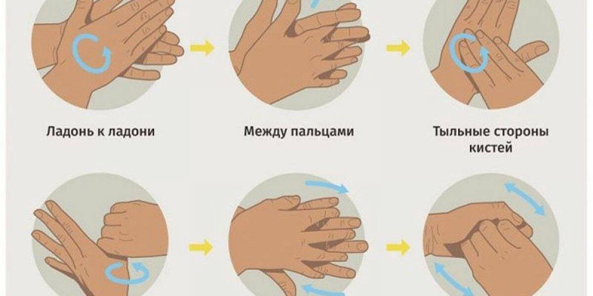 Как правильно мыть руки: 13 шагов (с иллюстрациями)
