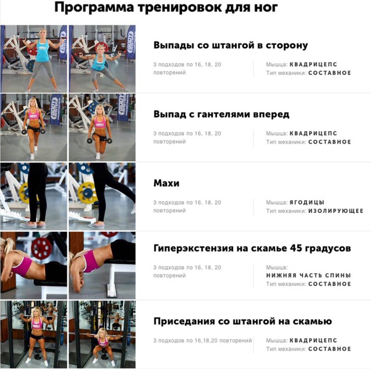 Тренировка ног и ягодиц для девушек в тренажерном зале: программа