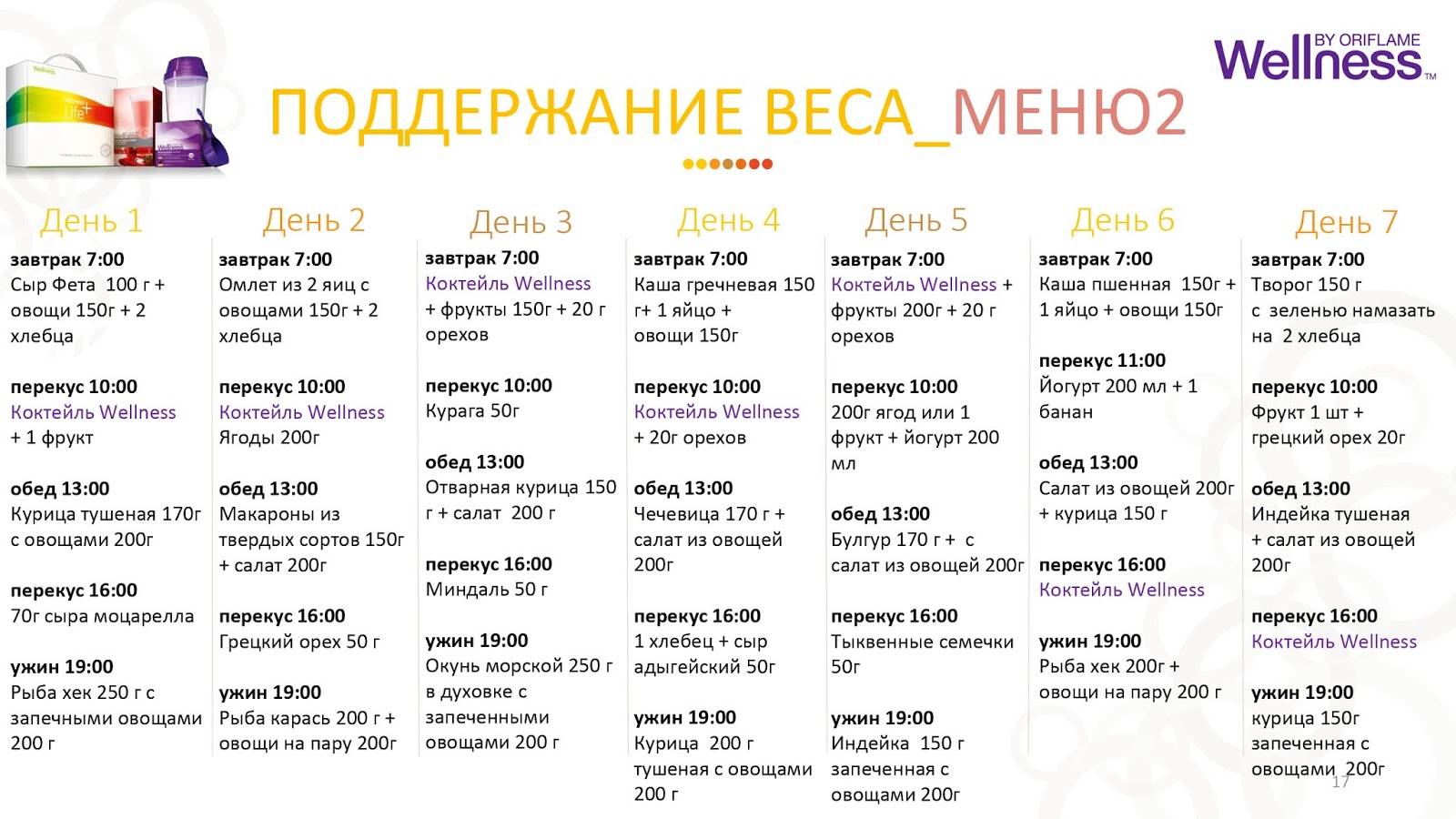 Летние диеты для похудения