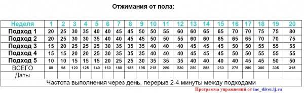 Отжимания от пола для набора мышечной массы