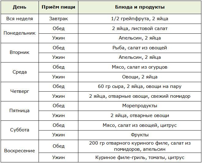 Как добиться снижения веса за счет огурцов и кефира