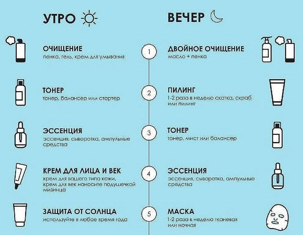 Причины сухой кожи лица, как ухаживать, что делать