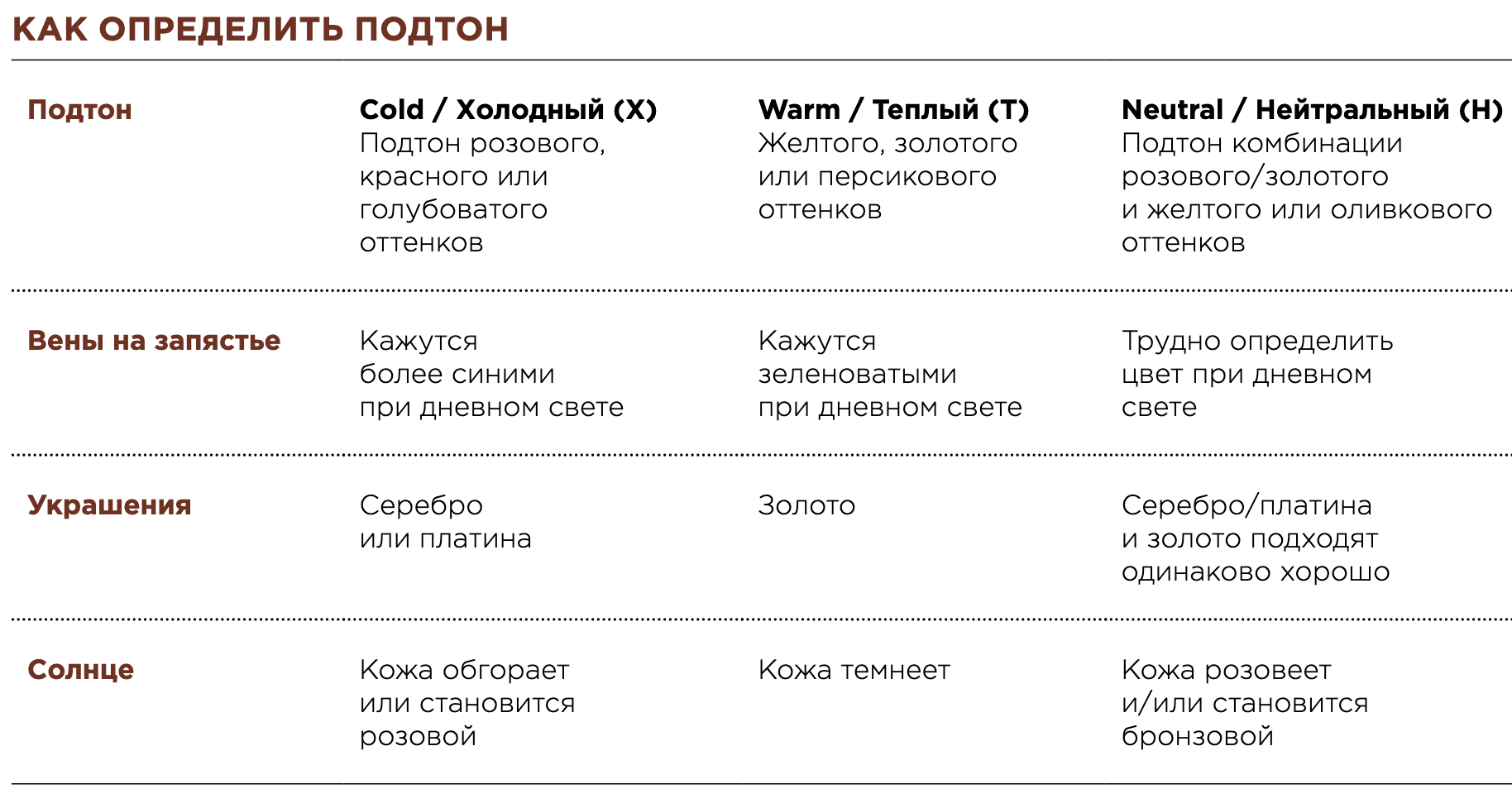 Таблица участки лица величина пор тип кожи. Нейтральный Тип кожи. Определить свой Тип кожи. Как понять подтон кожи. Определение типа кожи.