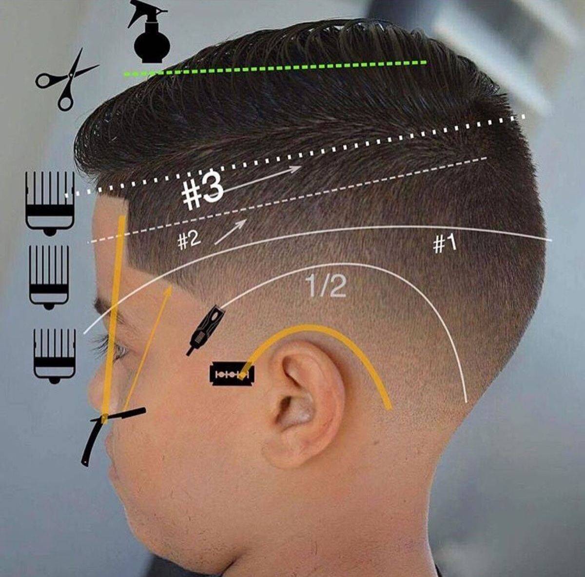 Выполнения детской стрижки. Схемы мужских стрижек. Зоны мужской стрижки. Схема стрижки мальчика машинкой. Стрижка со стрелками для мальчиков.
