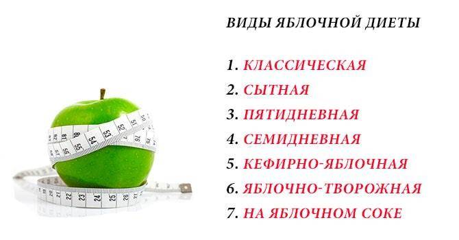 Яблочная диета: продукты, меню, результаты, отзывы