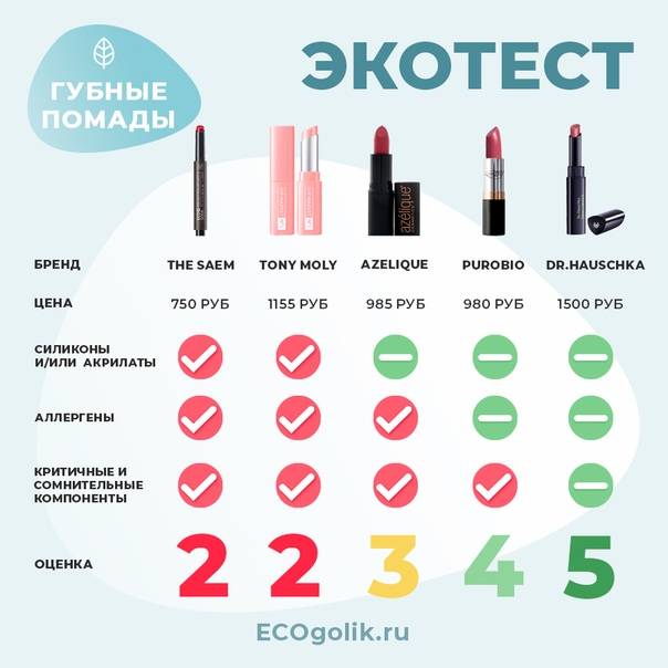 Сколько мужчина съедает помады за жизнь съедает: сколько помады, за жизнь, съедает мужчина? — спрашивалка — журнал для женщин и девушек о красоте — fox-fort.ru