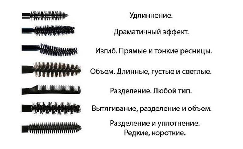 Как добиться безупречных ресниц (с иллюстрациями)