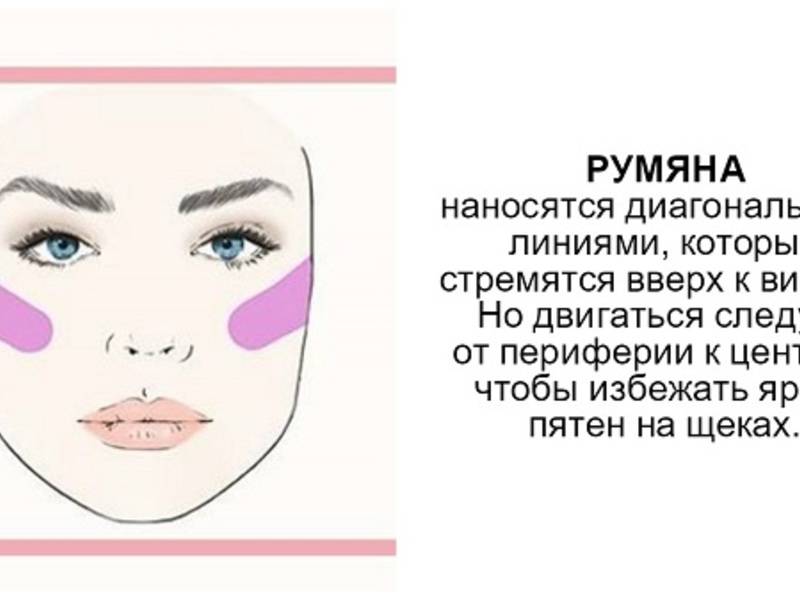 Как наносить румяна на лицо: советы визажистов +фото