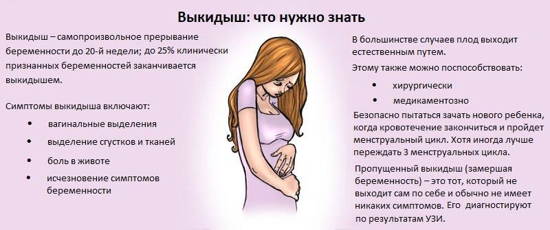 Можно ли делать биоревитализацию во время месячных, мезотерапию, колоть гиалуроновую кислоту | vseoallergii.ru
