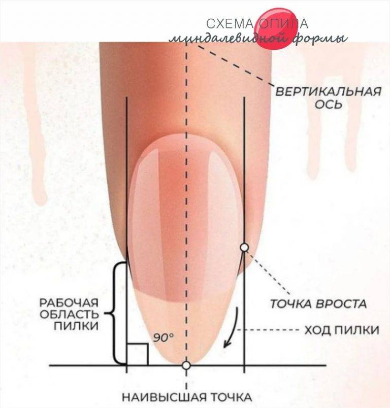 Миндалевидная форма ногтей