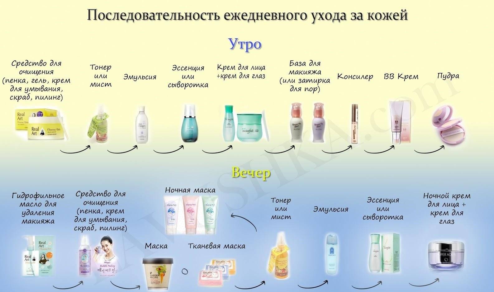 Комбинированная кожа лица: уход в домашних условиях, правильный выбор средств