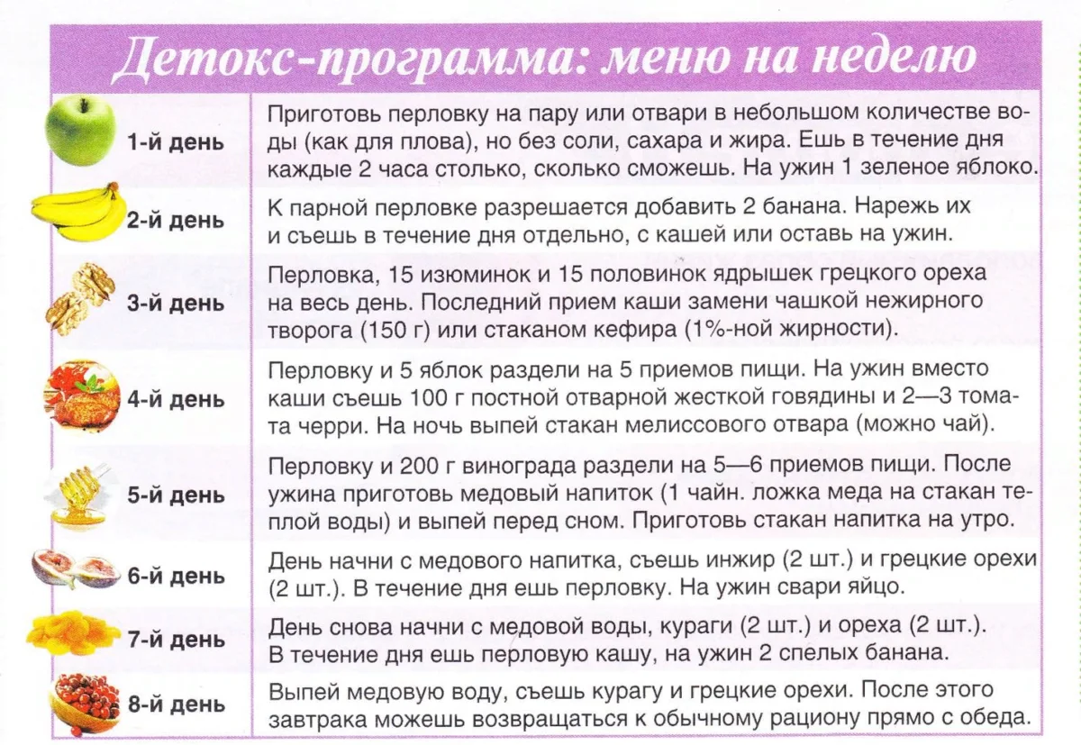 Шведская диета - минус 7 кг за 7 дней - леди молодость