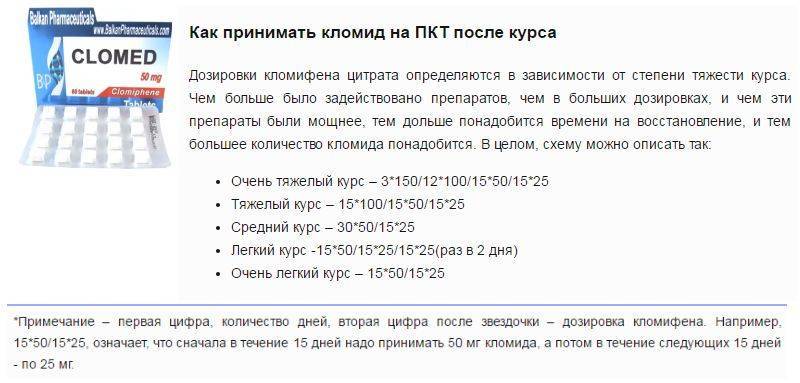 Тамоксифен для повышения тестостерона: особенности применения