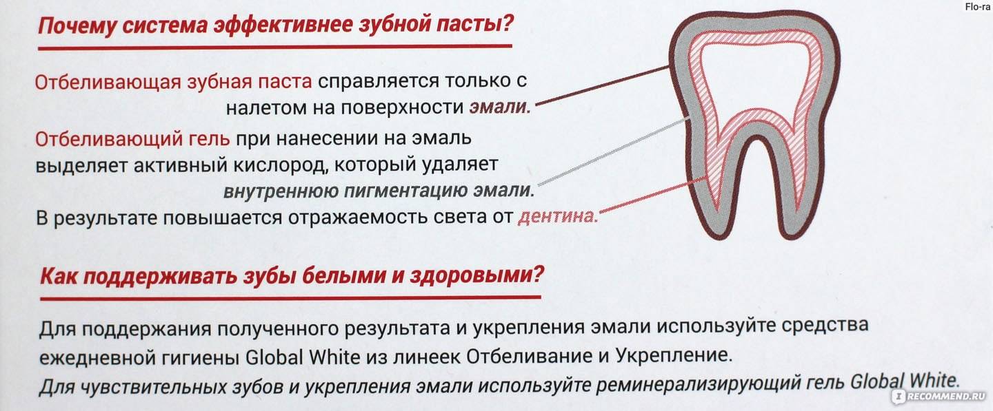 Лучшая система для домашнего отбеливания зубов | elesto.ru
