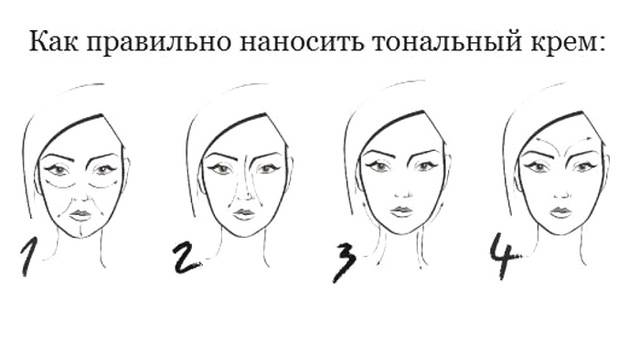 Как нанести тональный крем правильно. 25 советов, как добиться эффекта идеальной кожи при нанесении макияжа | школа красоты