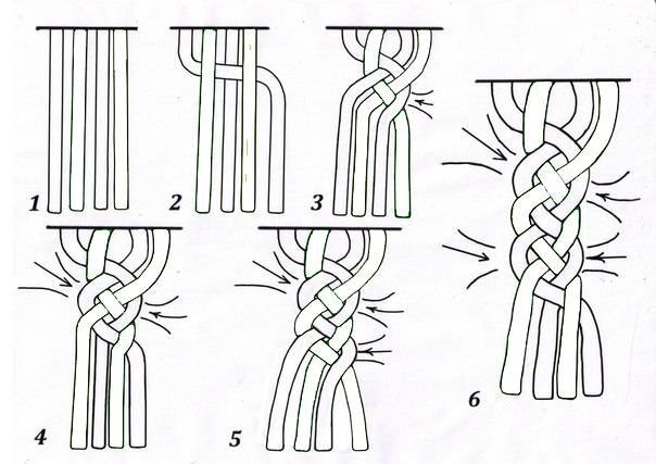 Пошаговая схема плетения. Схема плетения из 4 прядей. Схема плетения 5 прядной косы. Схема плетения косы из 4 прядей. Сплести косу из 4 прядей схема.