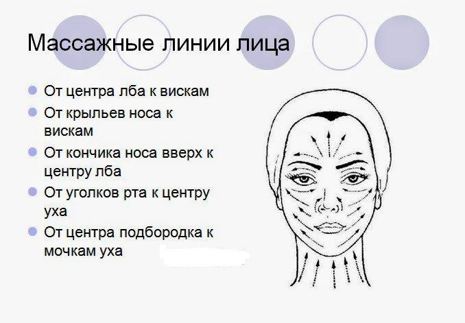 Самомассаж лица - техники и правила выполнения в домашних условиях