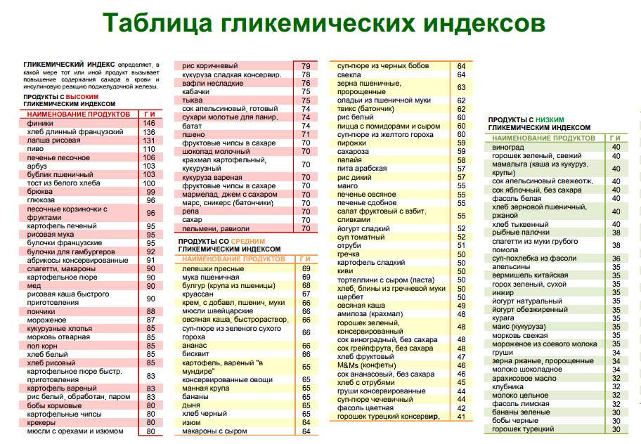 Диета монтиньяка: принципы диеты