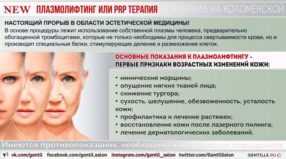 Плазмолифтинг