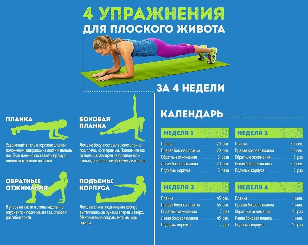 Как убрать живот женщине за неделю в домашних условиях без диет