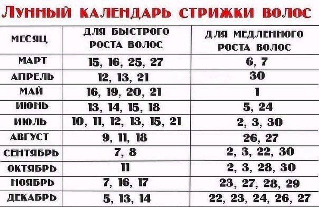 Когда можно подстригаться в сентябре. Лнный Алендарь стрижек. Удачные числа для стрижки волос. Лучшие дни для стрижки волос. Благоприятные числа на стрижку.