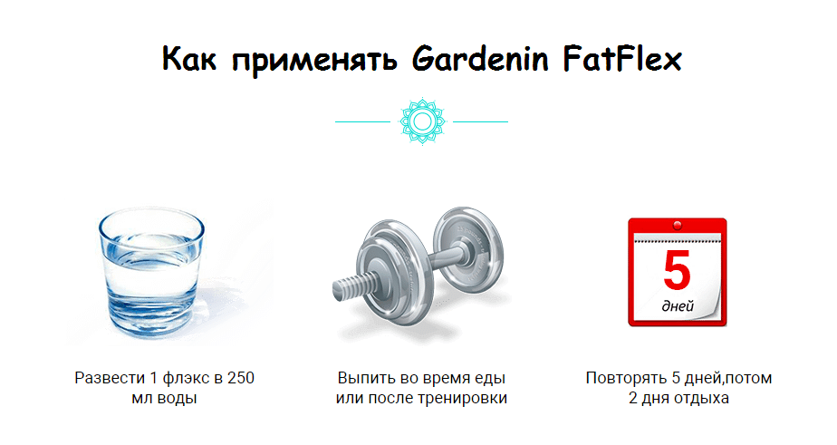 Gardenin fatflex для похудения — отзывы