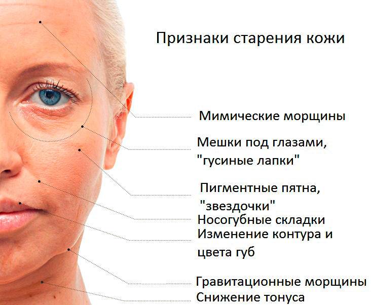 Причины старения кожи и способы борьбы с ними