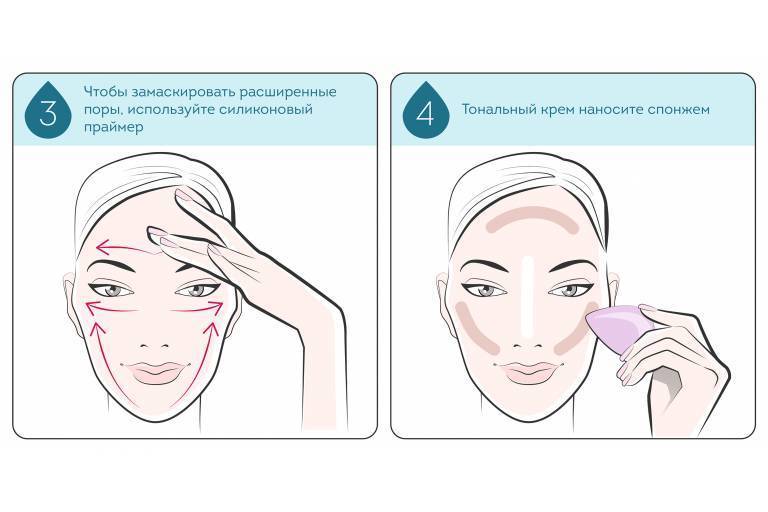 Как пользоваться праймером для лица в зависимости от типа кожи
