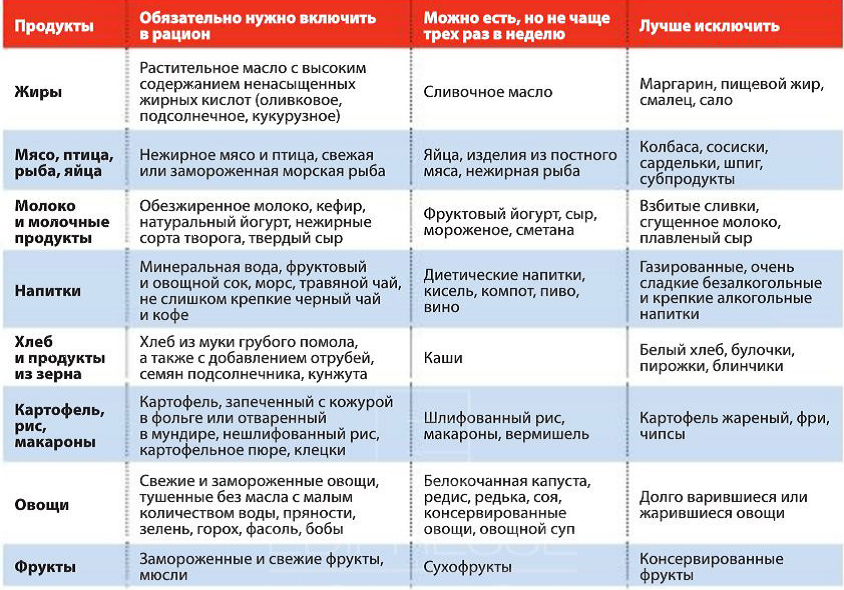 Как убрать живот фартук в домашних условиях