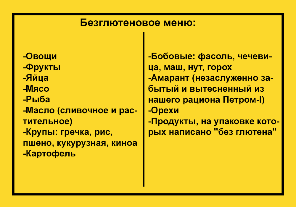 Безглютеновая диета для детей и для похудения- меню и принципы питания